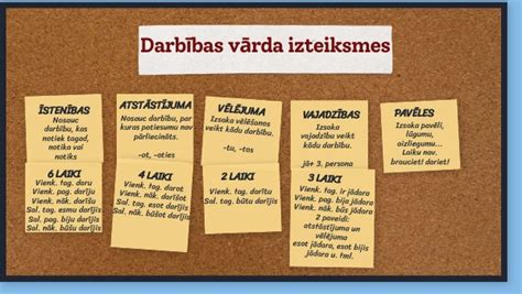 variet vai varat|Darbības vārdi pavēles izteiksmē